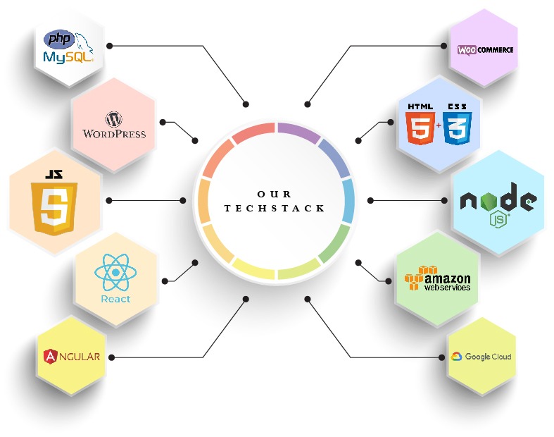 digital marketing agency